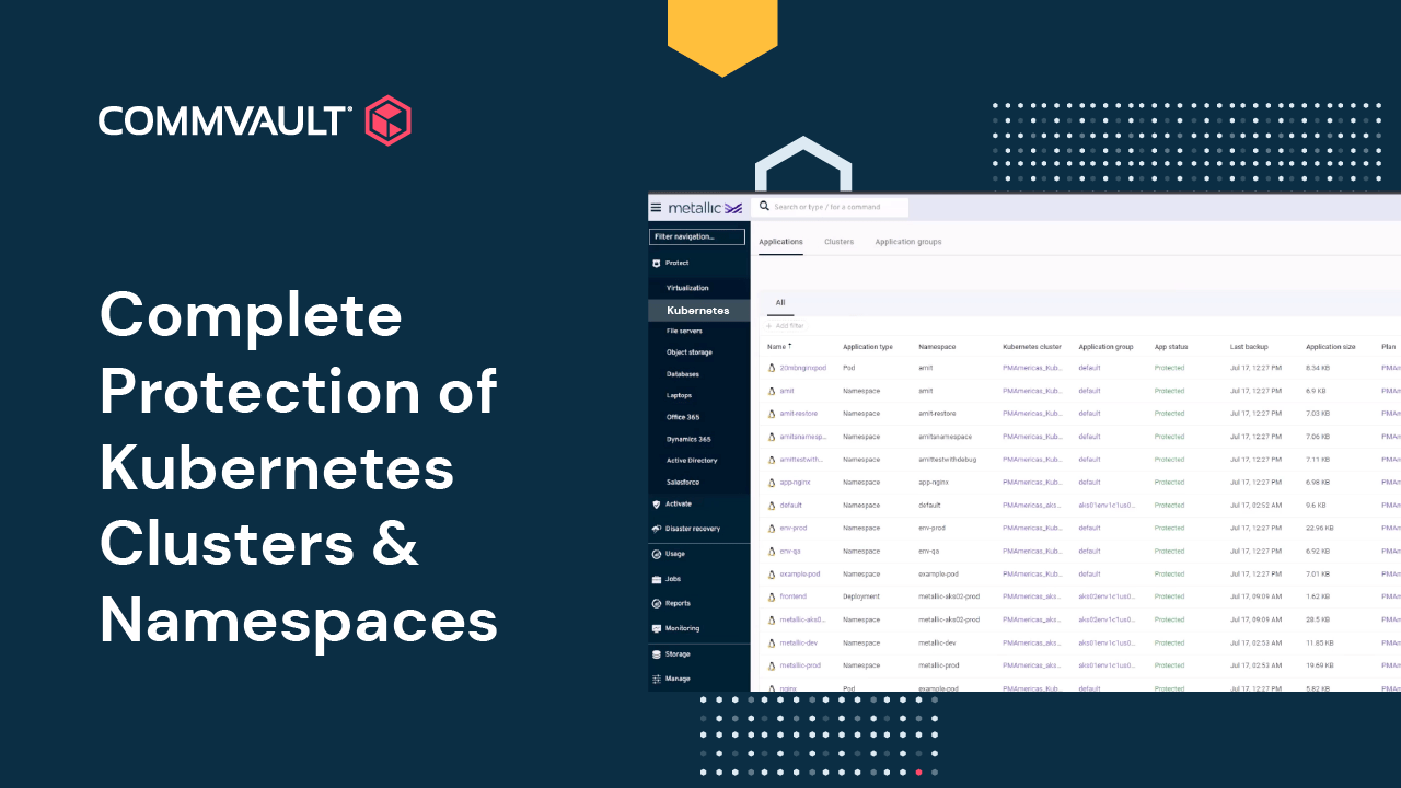 Demo - Complete Protection of Kubernetes Clusters & Namespaces